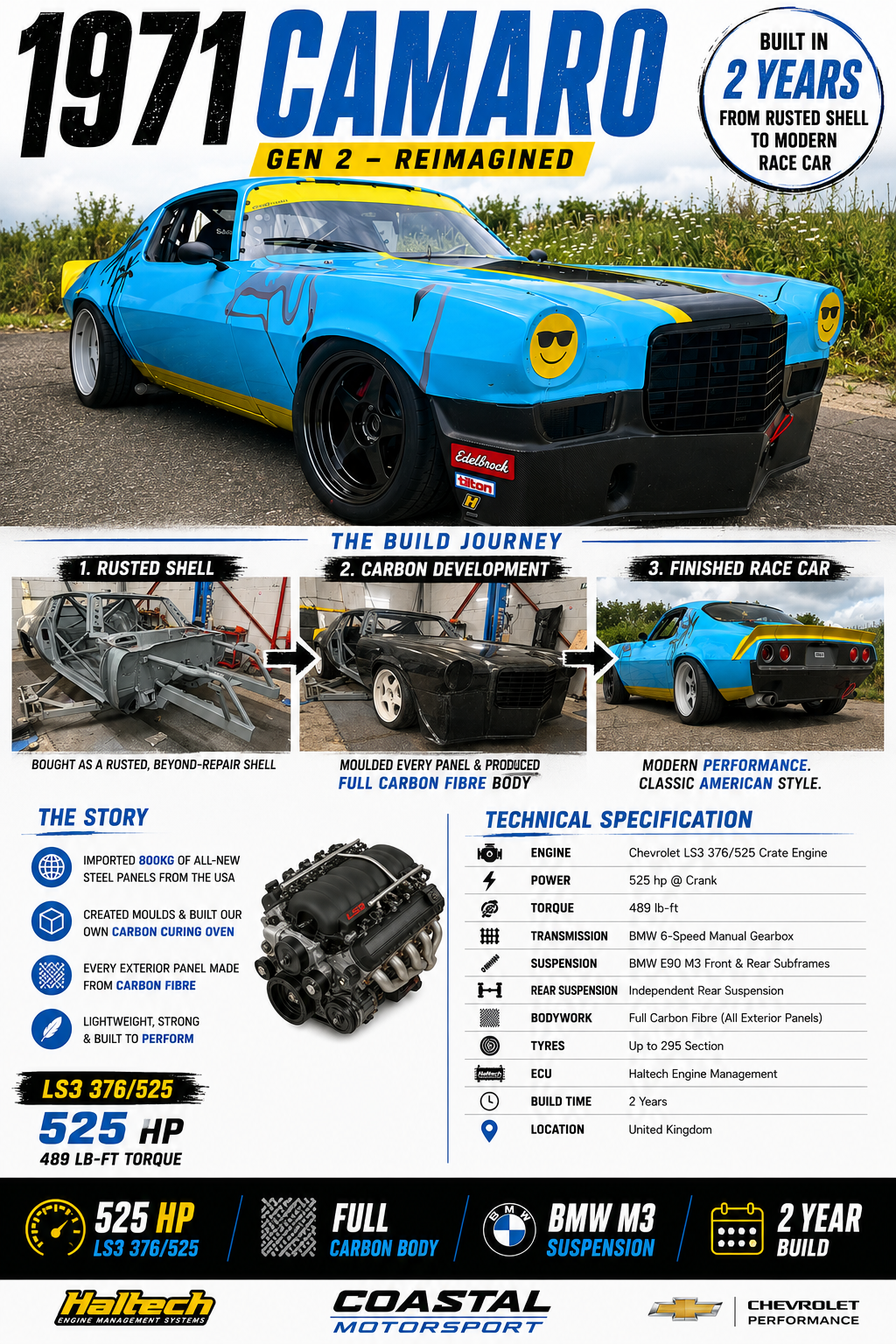 1971 Coastal Motorsport Camaro build specification flyer